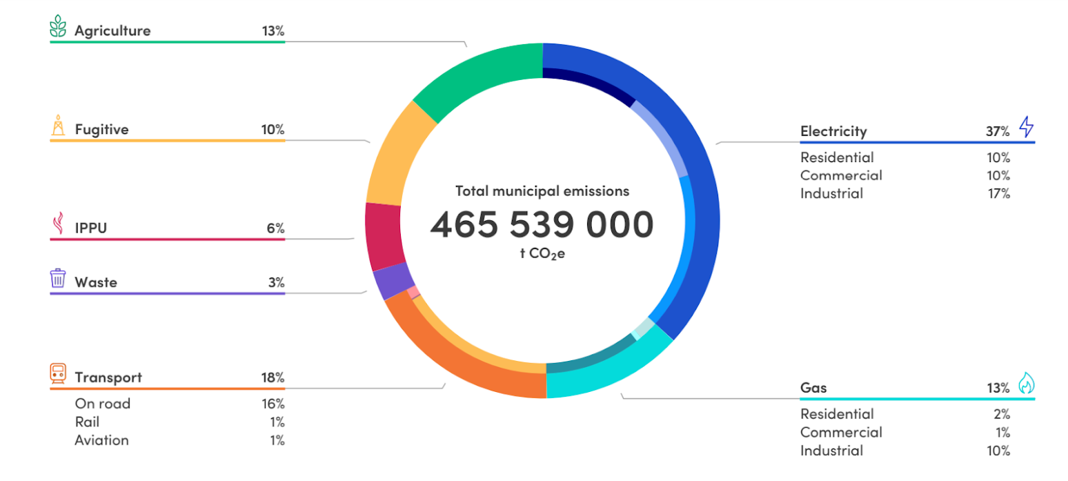 Source: Local Government Review 2024:17